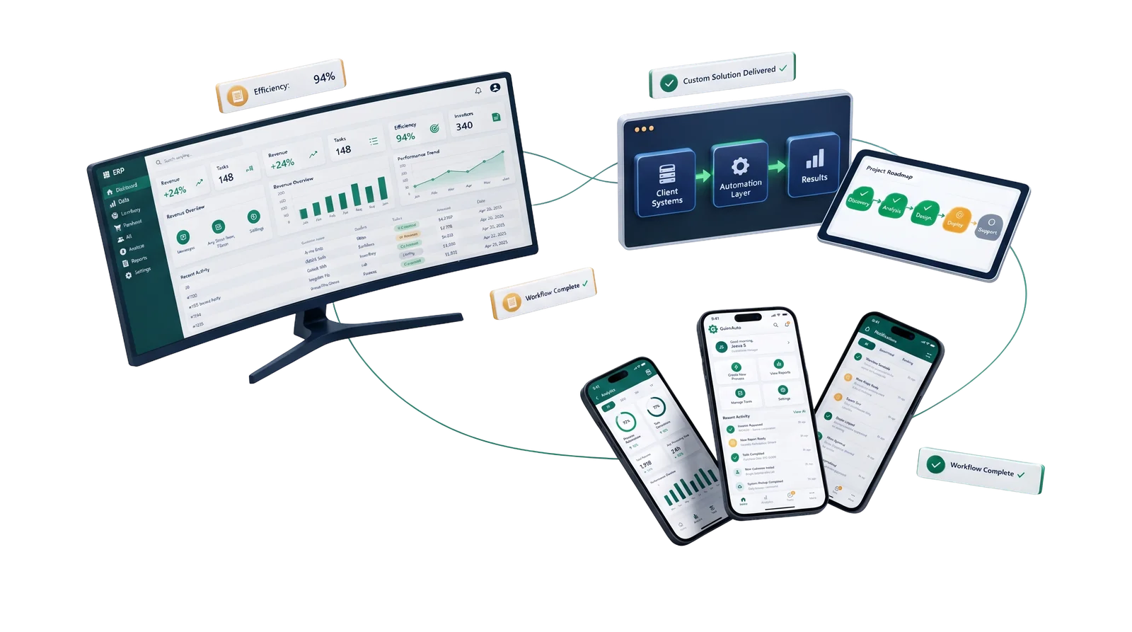 GoInAuto automation across desktop, tablet and mobile — dashboards, roadmaps and workflows connected